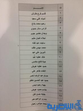 وصول وجبة جديدة من قروض الاسكان تضم 260 مستفيدا - قوائم بالاسماء -