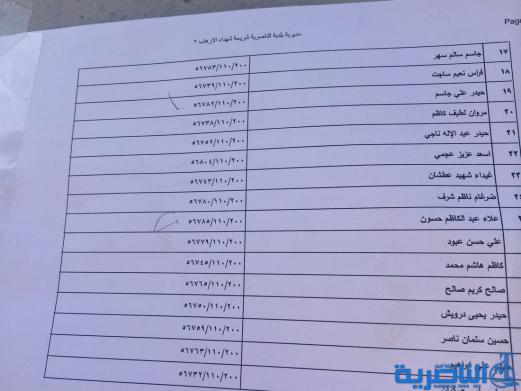 وجبة جديدة من المشمولين بالاراضي السكنية في ذي قار - قوائم بالاسماء-