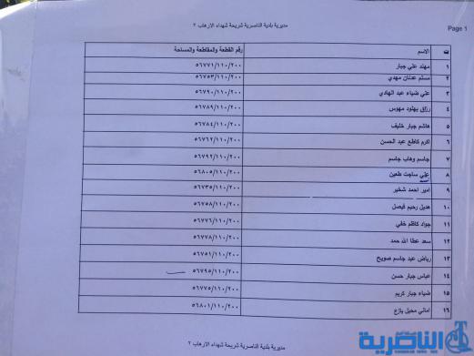وجبة جديدة من المشمولين بالاراضي السكنية في ذي قار - قوائم بالاسماء-
