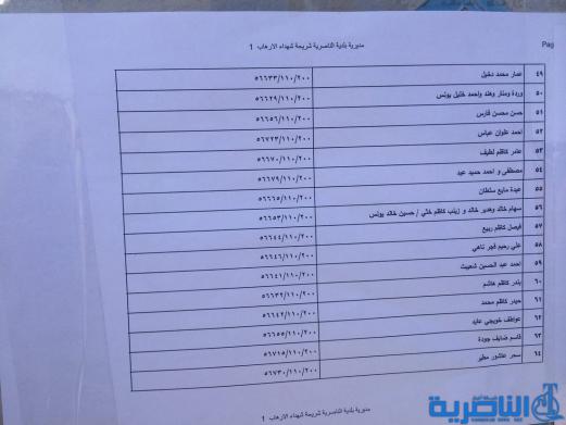 وجبة جديدة من المشمولين بالاراضي السكنية في ذي قار - قوائم بالاسماء-