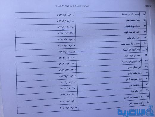 وجبة جديدة من المشمولين بالاراضي السكنية في ذي قار - قوائم بالاسماء-