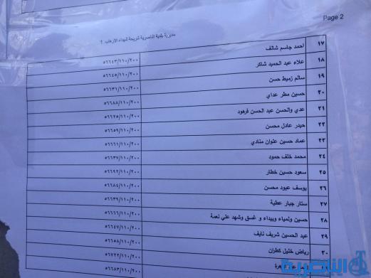 وجبة جديدة من المشمولين بالاراضي السكنية في ذي قار - قوائم بالاسماء-