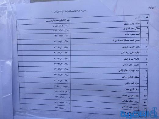 وجبة جديدة من المشمولين بالاراضي السكنية في ذي قار - قوائم بالاسماء-