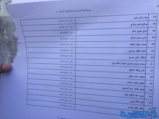 وجبة جديدة من المشمولين بالاراضي السكنية في ذي قار - قوائم بالاسماء-