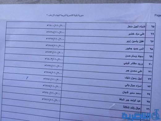 وجبة جديدة من المشمولين بالاراضي السكنية في ذي قار - قوائم بالاسماء-
