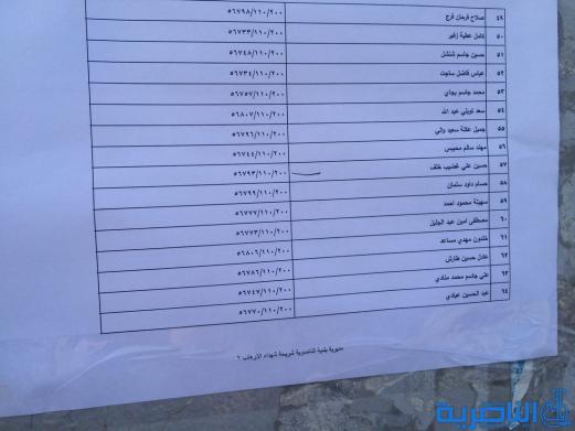 وجبة جديدة من المشمولين بالاراضي السكنية في ذي قار - قوائم بالاسماء-