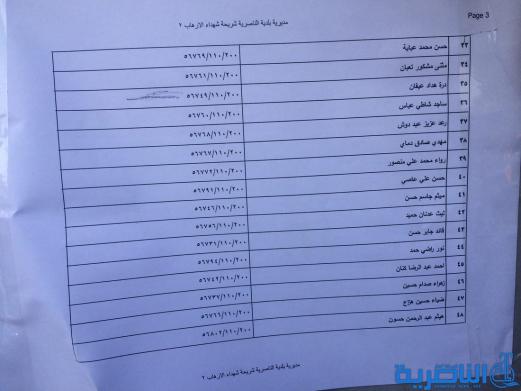 وجبة جديدة من المشمولين بالاراضي السكنية في ذي قار - قوائم بالاسماء-