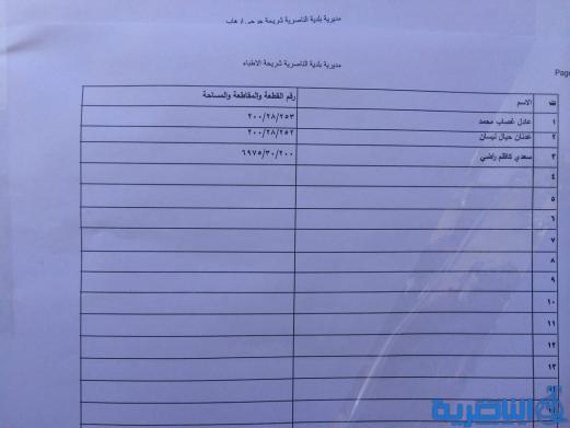 وجبة جديدة من المشمولين بالاراضي السكنية في ذي قار - قوائم بالاسماء-