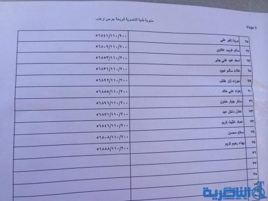 وجبة جديدة من المشمولين بالاراضي السكنية في ذي قار - قوائم بالاسماء-