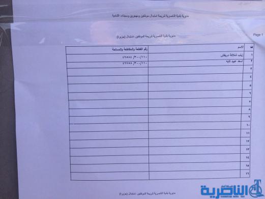 وجبة جديدة من المشمولين بالاراضي السكنية في ذي قار - قوائم بالاسماء-
