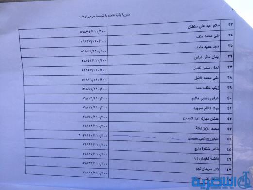 وجبة جديدة من المشمولين بالاراضي السكنية في ذي قار - قوائم بالاسماء-