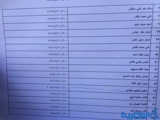 وجبة جديدة من المشمولين بالاراضي السكنية في ذي قار - قوائم بالاسماء-