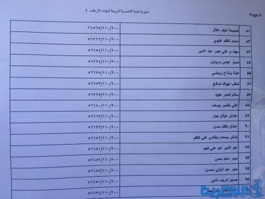 وجبة جديدة من المشمولين بالاراضي السكنية في ذي قار - قوائم بالاسماء-