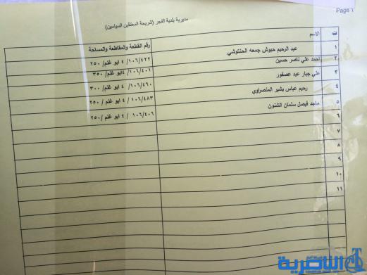وجبة جديدة من المشمولين بالاراضي السكنية في ذي قار - قوائم بالاسماء-