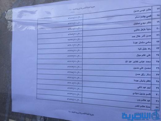 وجبة جديدة من المشمولين بالاراضي السكنية في ذي قار - قوائم بالاسماء-