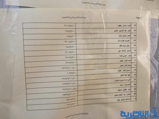 وجبة جديدة من المشمولين بالاراضي السكنية في ذي قار - قوائم بالاسماء-