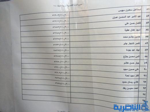 وجبة جديدة من المشمولين بالاراضي السكنية في ذي قار - قوائم بالاسماء-