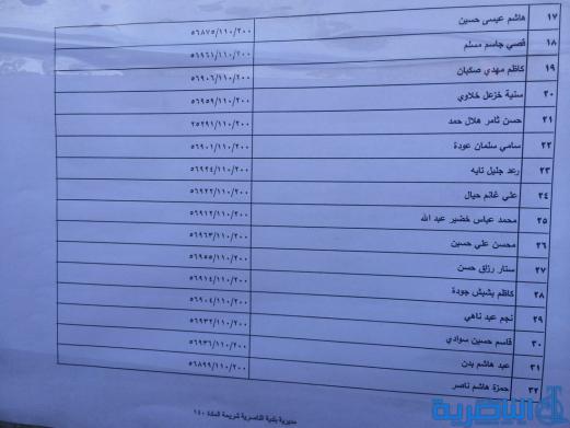 وجبة جديدة من المشمولين بالاراضي السكنية في ذي قار - قوائم بالاسماء-