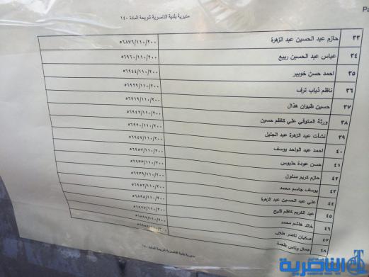 وجبة جديدة من المشمولين بالاراضي السكنية في ذي قار - قوائم بالاسماء-