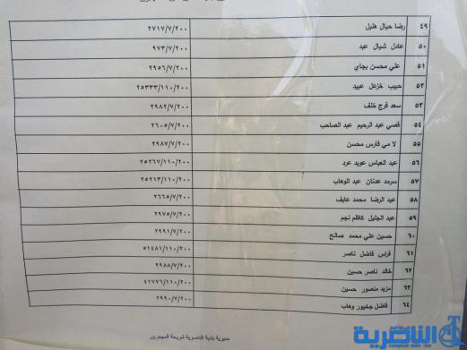 وجبة جديدة من المشمولين بالاراضي السكنية في ذي قار - قوائم بالاسماء-