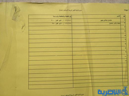 وجبة جديدة من المشمولين بالاراضي السكنية في ذي قار - قوائم بالاسماء-