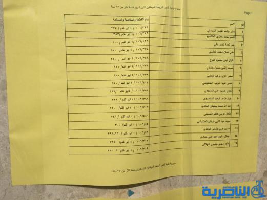 وجبة جديدة من المشمولين بالاراضي السكنية في ذي قار - قوائم بالاسماء-