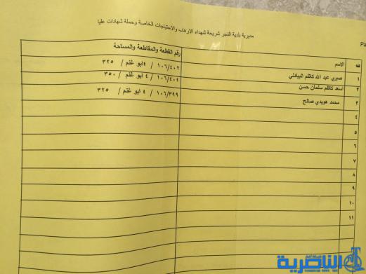 وجبة جديدة من المشمولين بالاراضي السكنية في ذي قار - قوائم بالاسماء-