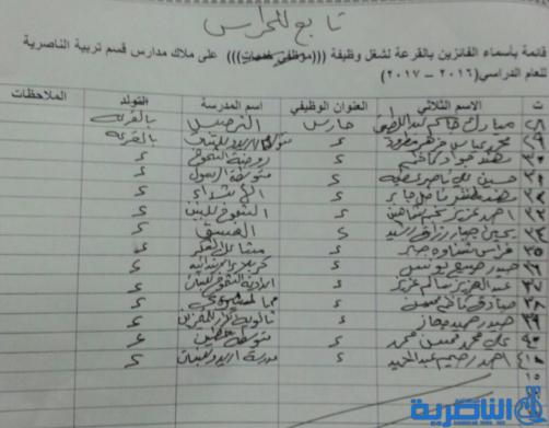 قوائم الذين ظهرت اسمائهم كموظفي خدمة وحراس على ملاك تربية ذي قار لخمس وحدات ادارية 