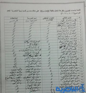 قوائم الذين ظهرت اسمائهم كموظفي خدمة وحراس على ملاك تربية ذي قار لخمس وحدات ادارية 