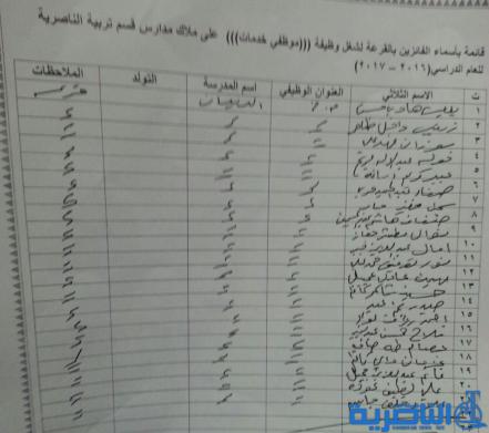 قوائم الذين ظهرت اسمائهم كموظفي خدمة وحراس على ملاك تربية ذي قار لخمس وحدات ادارية 