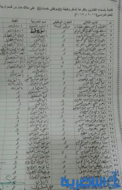 قوائم الذين ظهرت اسمائهم كموظفي خدمة وحراس على ملاك تربية ذي قار لخمس وحدات ادارية 