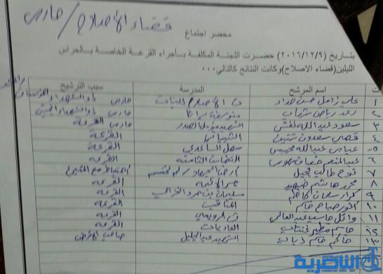 قوائم الذين ظهرت اسمائهم كموظفي خدمة وحراس على ملاك تربية ذي قار لخمس وحدات ادارية 