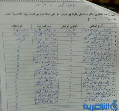 قوائم الذين ظهرت اسمائهم كموظفي خدمة وحراس على ملاك تربية ذي قار لخمس وحدات ادارية 