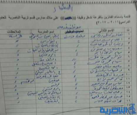 قوائم الذين ظهرت اسمائهم كموظفي خدمة وحراس على ملاك تربية ذي قار لخمس وحدات ادارية 