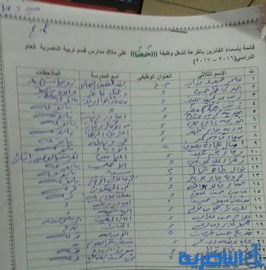 قوائم الذين ظهرت اسمائهم كموظفي خدمة وحراس على ملاك تربية ذي قار لخمس وحدات ادارية 