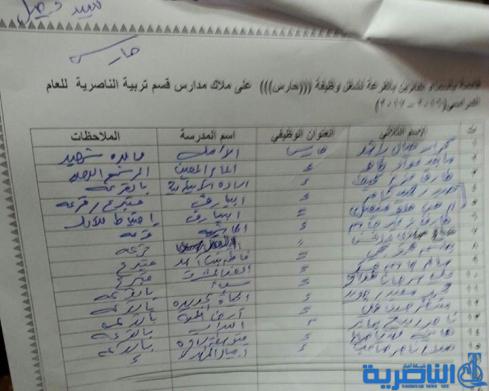قوائم الذين ظهرت اسمائهم كموظفي خدمة وحراس على ملاك تربية ذي قار لخمس وحدات ادارية 