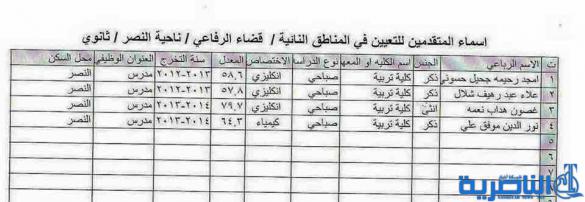 شبكة اخبار الناصرية تنشر الاسماء المرشحة للتعيين على ملاك تربية ذي قار