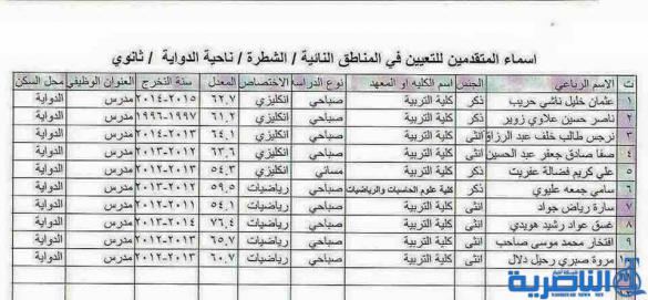 شبكة اخبار الناصرية تنشر الاسماء المرشحة للتعيين على ملاك تربية ذي قار