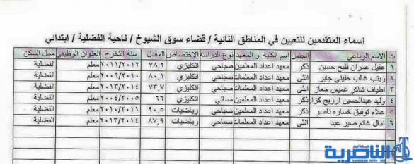 شبكة اخبار الناصرية تنشر الاسماء المرشحة للتعيين على ملاك تربية ذي قار