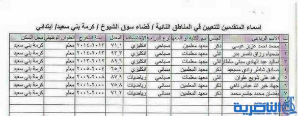 شبكة اخبار الناصرية تنشر الاسماء المرشحة للتعيين على ملاك تربية ذي قار