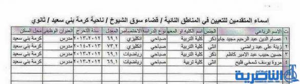 شبكة اخبار الناصرية تنشر الاسماء المرشحة للتعيين على ملاك تربية ذي قار