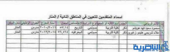 شبكة اخبار الناصرية تنشر الاسماء المرشحة للتعيين على ملاك تربية ذي قار