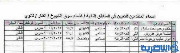 شبكة اخبار الناصرية تنشر الاسماء المرشحة للتعيين على ملاك تربية ذي قار