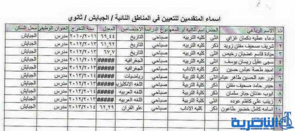 شبكة اخبار الناصرية تنشر الاسماء المرشحة للتعيين على ملاك تربية ذي قار