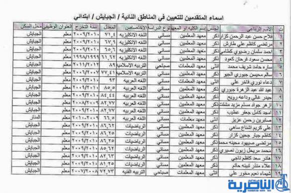 شبكة اخبار الناصرية تنشر الاسماء المرشحة للتعيين على ملاك تربية ذي قار