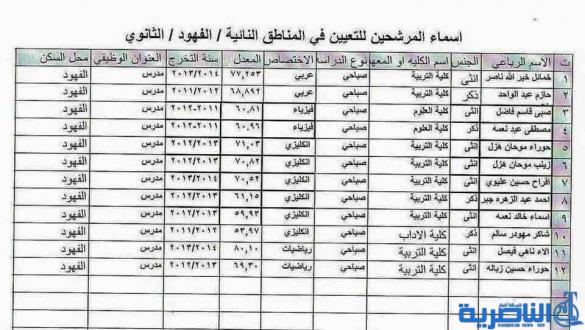 شبكة اخبار الناصرية تنشر الاسماء المرشحة للتعيين على ملاك تربية ذي قار