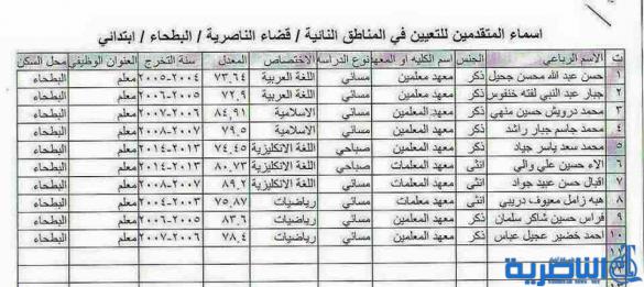 شبكة اخبار الناصرية تنشر الاسماء المرشحة للتعيين على ملاك تربية ذي قار