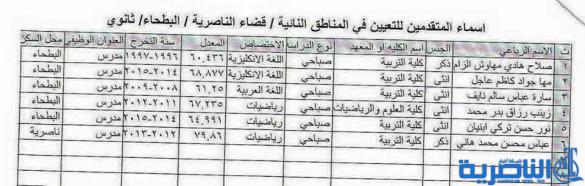 شبكة اخبار الناصرية تنشر الاسماء المرشحة للتعيين على ملاك تربية ذي قار
