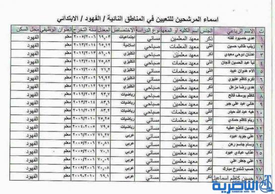 شبكة اخبار الناصرية تنشر الاسماء المرشحة للتعيين على ملاك تربية ذي قار