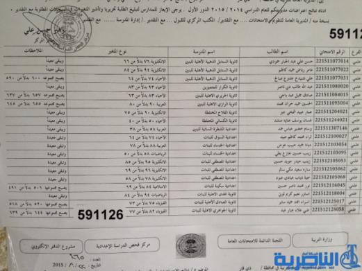 شبكة اخبار الناصرية تنشر نتائج الاعتراضات لمرحلة السادس الاعدادي - قوائم بالاسماء -